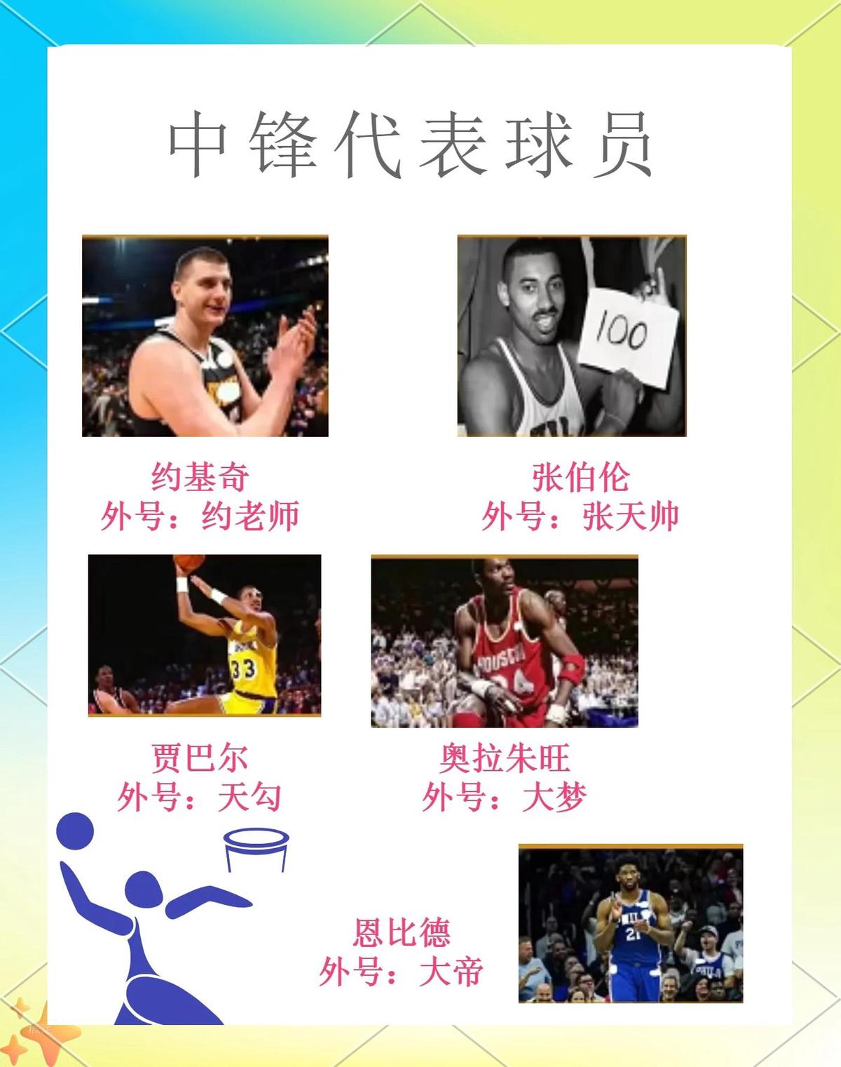 为什么技术细节对篮球运动员的职业发展很重要