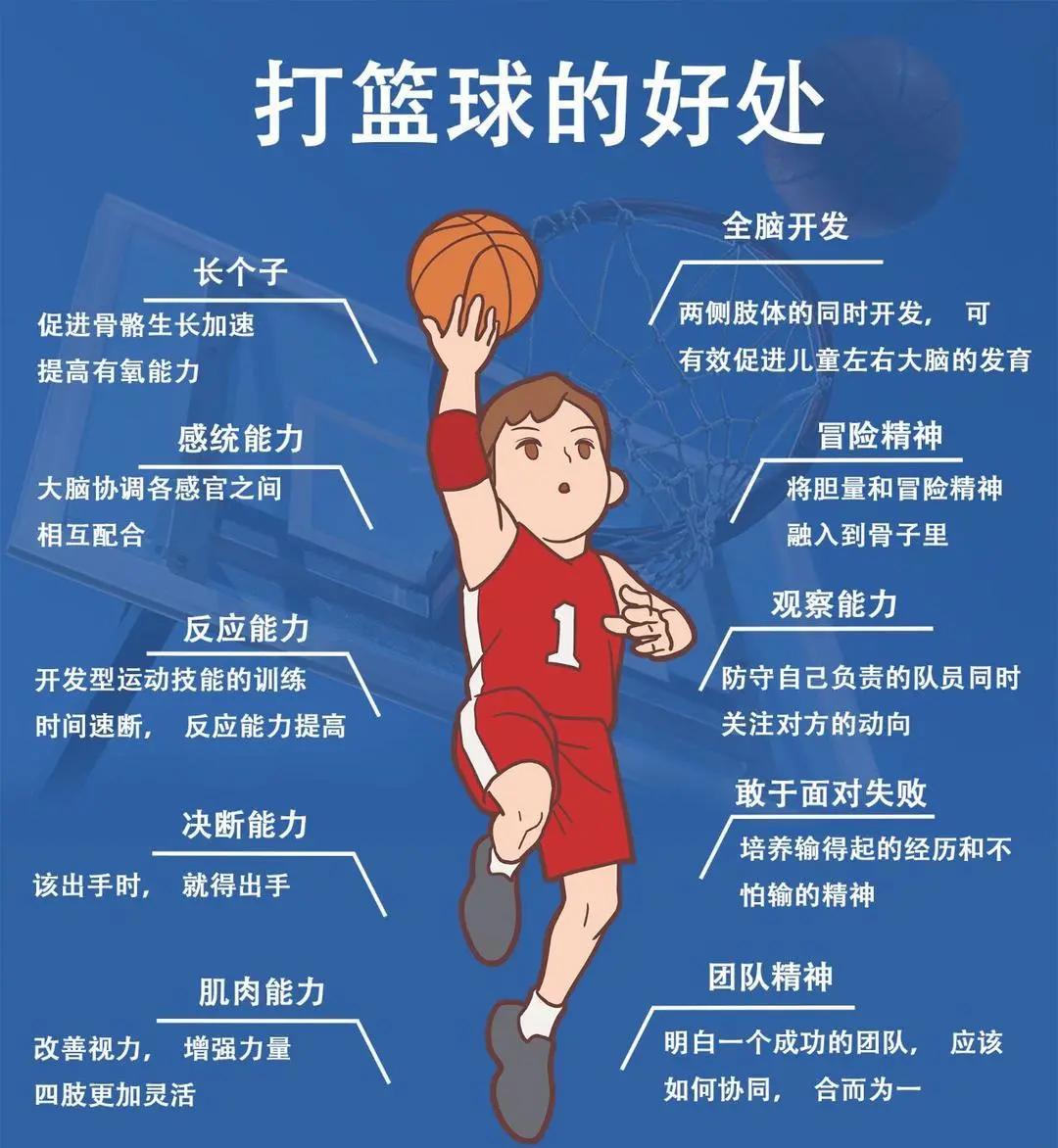 如何在篮球训练中管理负面情绪
