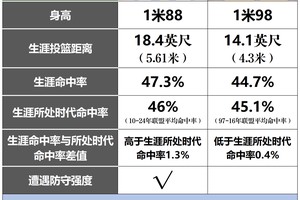 如何通过数据分析提升篮球运动员的个人发展:策略与实践