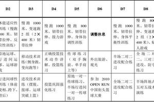 篮球力量训练计划方案表